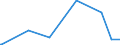 KN 06049091 /Exporte /Einheit = Preise (Euro/Tonne) /Partnerland: Liechtenstein /Meldeland: Eur27_2020 /06049091:Blattwerk, Blätter, Zweige und Andere Pflanzenteile, Ohne Blüten und Blütenknospen Sowie Gräser, zu Binde- Oder Zierzwecken, Getrocknet