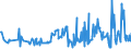 KN 06049091 /Exporte /Einheit = Preise (Euro/Tonne) /Partnerland: Lettland /Meldeland: Eur27_2020 /06049091:Blattwerk, Blätter, Zweige und Andere Pflanzenteile, Ohne Blüten und Blütenknospen Sowie Gräser, zu Binde- Oder Zierzwecken, Getrocknet