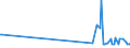 KN 06049091 /Exporte /Einheit = Preise (Euro/Tonne) /Partnerland: Kirgistan /Meldeland: Eur27_2020 /06049091:Blattwerk, Blätter, Zweige und Andere Pflanzenteile, Ohne Blüten und Blütenknospen Sowie Gräser, zu Binde- Oder Zierzwecken, Getrocknet