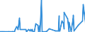 KN 06049091 /Exporte /Einheit = Preise (Euro/Tonne) /Partnerland: Ehem.jug.rep.mazed /Meldeland: Eur27_2020 /06049091:Blattwerk, Blätter, Zweige und Andere Pflanzenteile, Ohne Blüten und Blütenknospen Sowie Gräser, zu Binde- Oder Zierzwecken, Getrocknet