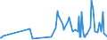 KN 06049091 /Exporte /Einheit = Preise (Euro/Tonne) /Partnerland: Marokko /Meldeland: Eur27_2020 /06049091:Blattwerk, Blätter, Zweige und Andere Pflanzenteile, Ohne Blüten und Blütenknospen Sowie Gräser, zu Binde- Oder Zierzwecken, Getrocknet