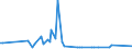 KN 06049091 /Exporte /Einheit = Preise (Euro/Tonne) /Partnerland: Dominikan.r. /Meldeland: Eur27_2020 /06049091:Blattwerk, Blätter, Zweige und Andere Pflanzenteile, Ohne Blüten und Blütenknospen Sowie Gräser, zu Binde- Oder Zierzwecken, Getrocknet