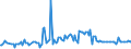 KN 06049140 /Exporte /Einheit = Preise (Euro/Tonne) /Partnerland: Schweden /Meldeland: Europäische Union /06049140:Zweige von Nadelgeh”lzen, zu Binde- Oder Zierzwecken, Frisch