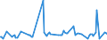 KN 06049140 /Exporte /Einheit = Preise (Euro/Tonne) /Partnerland: Schweiz /Meldeland: Europäische Union /06049140:Zweige von Nadelgeh”lzen, zu Binde- Oder Zierzwecken, Frisch