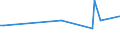 KN 06049140 /Exporte /Einheit = Preise (Euro/Tonne) /Partnerland: Zypern /Meldeland: Europäische Union /06049140:Zweige von Nadelgeh”lzen, zu Binde- Oder Zierzwecken, Frisch