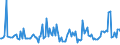 KN 06049140 /Exporte /Einheit = Preise (Euro/Tonne) /Partnerland: Extra-eur /Meldeland: Europäische Union /06049140:Zweige von Nadelgeh”lzen, zu Binde- Oder Zierzwecken, Frisch