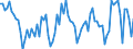 CN 06049149 /Exports /Unit = Prices (Euro/ton) /Partner: Germany /Reporter: European Union /06049149:Fresh Branches of Conifers, for Bouquets or Ornamental Purposes (Excl. fir Trees [abies Nordmanniana [stev.] Spach] and Noble Firs [abies Procera Rehd.])