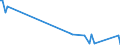 KN 06049149 /Exporte /Einheit = Preise (Euro/Tonne) /Partnerland: Finnland /Meldeland: Europäische Union /06049149:Zweige von Nadelgeh”lzen, zu Binde- Oder Zierzwecken, Frisch (Ausg. von Nordmannstannen 'abies Nordmanniana [stev.] Spach' und Nobilistannen 'abies Procera Rehd.')