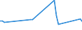 KN 06049149 /Exporte /Einheit = Preise (Euro/Tonne) /Partnerland: Ungarn /Meldeland: Europäische Union /06049149:Zweige von Nadelgeh”lzen, zu Binde- Oder Zierzwecken, Frisch (Ausg. von Nordmannstannen 'abies Nordmanniana [stev.] Spach' und Nobilistannen 'abies Procera Rehd.')