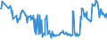 KN 06049190 /Exporte /Einheit = Preise (Euro/Tonne) /Partnerland: Griechenland /Meldeland: Europäische Union /06049190:Blattwerk, Bl„tter, Zweige und Andere Pflanzenteile, Ohne Blten und Bltenknospen Sowie Gr„ser, zu Binde- Oder Zierzwecken, Frisch (Ausg. Weihnachtsb„ume und Zweige von Nadelgeh”lzen)