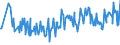 KN 06049190 /Exporte /Einheit = Preise (Euro/Tonne) /Partnerland: Ehem.jug.rep.mazed /Meldeland: Europäische Union /06049190:Blattwerk, Bl„tter, Zweige und Andere Pflanzenteile, Ohne Blten und Bltenknospen Sowie Gr„ser, zu Binde- Oder Zierzwecken, Frisch (Ausg. Weihnachtsb„ume und Zweige von Nadelgeh”lzen)