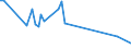 KN 06049190 /Exporte /Einheit = Preise (Euro/Tonne) /Partnerland: Dominikan.r. /Meldeland: Europäische Union /06049190:Blattwerk, Bl„tter, Zweige und Andere Pflanzenteile, Ohne Blten und Bltenknospen Sowie Gr„ser, zu Binde- Oder Zierzwecken, Frisch (Ausg. Weihnachtsb„ume und Zweige von Nadelgeh”lzen)