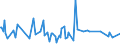 KN 06049910 /Exporte /Einheit = Preise (Euro/Tonne) /Partnerland: Bosn.-herzegowina /Meldeland: Europäische Union /06049910:Blattwerk, Bl„tter, Zweige und Andere Pflanzenteile, Ohne Blten und Bltenknospen Sowie Gr„ser, zu Binde- Oder Zierzwecken, nur Getrocknet