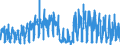 KN 0604 /Exporte /Einheit = Preise (Euro/Tonne) /Partnerland: Frankreich /Meldeland: Eur27_2020 /0604:Blattwerk, Blätter, Zweige und Andere Pflanzenteile, Ohne Blüten und Blütenknospen Sowie Gräser, Moose und Flechten, zu Binde- Oder Zierzwecken, Frisch, Getrocknet, Gebleicht, Gefärbt, Imprägniert Oder Anders Bearbeitet