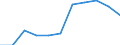 KN 0604 /Exporte /Einheit = Preise (Euro/Tonne) /Partnerland: Belgien/Luxemburg /Meldeland: Eur27 /0604:Blattwerk, Blätter, Zweige und Andere Pflanzenteile, Ohne Blüten und Blütenknospen Sowie Gräser, Moose und Flechten, zu Binde- Oder Zierzwecken, Frisch, Getrocknet, Gebleicht, Gefärbt, Imprägniert Oder Anders Bearbeitet