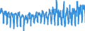 KN 0604 /Exporte /Einheit = Preise (Euro/Tonne) /Partnerland: Niederlande /Meldeland: Eur27_2020 /0604:Blattwerk, Blätter, Zweige und Andere Pflanzenteile, Ohne Blüten und Blütenknospen Sowie Gräser, Moose und Flechten, zu Binde- Oder Zierzwecken, Frisch, Getrocknet, Gebleicht, Gefärbt, Imprägniert Oder Anders Bearbeitet