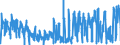 KN 0604 /Exporte /Einheit = Preise (Euro/Tonne) /Partnerland: Daenemark /Meldeland: Eur27_2020 /0604:Blattwerk, Blätter, Zweige und Andere Pflanzenteile, Ohne Blüten und Blütenknospen Sowie Gräser, Moose und Flechten, zu Binde- Oder Zierzwecken, Frisch, Getrocknet, Gebleicht, Gefärbt, Imprägniert Oder Anders Bearbeitet