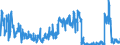 KN 0604 /Exporte /Einheit = Preise (Euro/Tonne) /Partnerland: Portugal /Meldeland: Eur27_2020 /0604:Blattwerk, Blätter, Zweige und Andere Pflanzenteile, Ohne Blüten und Blütenknospen Sowie Gräser, Moose und Flechten, zu Binde- Oder Zierzwecken, Frisch, Getrocknet, Gebleicht, Gefärbt, Imprägniert Oder Anders Bearbeitet