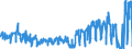 KN 0604 /Exporte /Einheit = Preise (Euro/Tonne) /Partnerland: Belgien /Meldeland: Eur27_2020 /0604:Blattwerk, Blätter, Zweige und Andere Pflanzenteile, Ohne Blüten und Blütenknospen Sowie Gräser, Moose und Flechten, zu Binde- Oder Zierzwecken, Frisch, Getrocknet, Gebleicht, Gefärbt, Imprägniert Oder Anders Bearbeitet