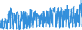 KN 0604 /Exporte /Einheit = Preise (Euro/Tonne) /Partnerland: Norwegen /Meldeland: Eur27_2020 /0604:Blattwerk, Blätter, Zweige und Andere Pflanzenteile, Ohne Blüten und Blütenknospen Sowie Gräser, Moose und Flechten, zu Binde- Oder Zierzwecken, Frisch, Getrocknet, Gebleicht, Gefärbt, Imprägniert Oder Anders Bearbeitet