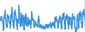 KN 0604 /Exporte /Einheit = Preise (Euro/Tonne) /Partnerland: Schweden /Meldeland: Eur27_2020 /0604:Blattwerk, Blätter, Zweige und Andere Pflanzenteile, Ohne Blüten und Blütenknospen Sowie Gräser, Moose und Flechten, zu Binde- Oder Zierzwecken, Frisch, Getrocknet, Gebleicht, Gefärbt, Imprägniert Oder Anders Bearbeitet