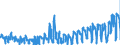 KN 0604 /Exporte /Einheit = Preise (Euro/Tonne) /Partnerland: Finnland /Meldeland: Eur27_2020 /0604:Blattwerk, Blätter, Zweige und Andere Pflanzenteile, Ohne Blüten und Blütenknospen Sowie Gräser, Moose und Flechten, zu Binde- Oder Zierzwecken, Frisch, Getrocknet, Gebleicht, Gefärbt, Imprägniert Oder Anders Bearbeitet