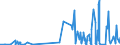 KN 0604 /Exporte /Einheit = Preise (Euro/Tonne) /Partnerland: Liechtenstein /Meldeland: Eur27_2020 /0604:Blattwerk, Blätter, Zweige und Andere Pflanzenteile, Ohne Blüten und Blütenknospen Sowie Gräser, Moose und Flechten, zu Binde- Oder Zierzwecken, Frisch, Getrocknet, Gebleicht, Gefärbt, Imprägniert Oder Anders Bearbeitet