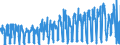 KN 0604 /Exporte /Einheit = Preise (Euro/Tonne) /Partnerland: Oesterreich /Meldeland: Eur27_2020 /0604:Blattwerk, Blätter, Zweige und Andere Pflanzenteile, Ohne Blüten und Blütenknospen Sowie Gräser, Moose und Flechten, zu Binde- Oder Zierzwecken, Frisch, Getrocknet, Gebleicht, Gefärbt, Imprägniert Oder Anders Bearbeitet