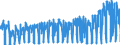 KN 0604 /Exporte /Einheit = Preise (Euro/Tonne) /Partnerland: Schweiz /Meldeland: Eur27_2020 /0604:Blattwerk, Blätter, Zweige und Andere Pflanzenteile, Ohne Blüten und Blütenknospen Sowie Gräser, Moose und Flechten, zu Binde- Oder Zierzwecken, Frisch, Getrocknet, Gebleicht, Gefärbt, Imprägniert Oder Anders Bearbeitet