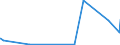 KN 0604 /Exporte /Einheit = Preise (Euro/Tonne) /Partnerland: San Marino /Meldeland: Eur27_2020 /0604:Blattwerk, Blätter, Zweige und Andere Pflanzenteile, Ohne Blüten und Blütenknospen Sowie Gräser, Moose und Flechten, zu Binde- Oder Zierzwecken, Frisch, Getrocknet, Gebleicht, Gefärbt, Imprägniert Oder Anders Bearbeitet