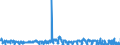 KN 0604 /Exporte /Einheit = Preise (Euro/Tonne) /Partnerland: Estland /Meldeland: Eur27_2020 /0604:Blattwerk, Blätter, Zweige und Andere Pflanzenteile, Ohne Blüten und Blütenknospen Sowie Gräser, Moose und Flechten, zu Binde- Oder Zierzwecken, Frisch, Getrocknet, Gebleicht, Gefärbt, Imprägniert Oder Anders Bearbeitet