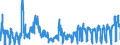 KN 0604 /Exporte /Einheit = Preise (Euro/Tonne) /Partnerland: Lettland /Meldeland: Eur27_2020 /0604:Blattwerk, Blätter, Zweige und Andere Pflanzenteile, Ohne Blüten und Blütenknospen Sowie Gräser, Moose und Flechten, zu Binde- Oder Zierzwecken, Frisch, Getrocknet, Gebleicht, Gefärbt, Imprägniert Oder Anders Bearbeitet