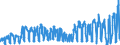 KN 0604 /Exporte /Einheit = Preise (Euro/Tonne) /Partnerland: Polen /Meldeland: Eur27_2020 /0604:Blattwerk, Blätter, Zweige und Andere Pflanzenteile, Ohne Blüten und Blütenknospen Sowie Gräser, Moose und Flechten, zu Binde- Oder Zierzwecken, Frisch, Getrocknet, Gebleicht, Gefärbt, Imprägniert Oder Anders Bearbeitet