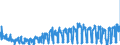 KN 0604 /Exporte /Einheit = Preise (Euro/Tonne) /Partnerland: Rumaenien /Meldeland: Eur27_2020 /0604:Blattwerk, Blätter, Zweige und Andere Pflanzenteile, Ohne Blüten und Blütenknospen Sowie Gräser, Moose und Flechten, zu Binde- Oder Zierzwecken, Frisch, Getrocknet, Gebleicht, Gefärbt, Imprägniert Oder Anders Bearbeitet