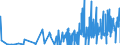 KN 0604 /Exporte /Einheit = Preise (Euro/Tonne) /Partnerland: Albanien /Meldeland: Eur27_2020 /0604:Blattwerk, Blätter, Zweige und Andere Pflanzenteile, Ohne Blüten und Blütenknospen Sowie Gräser, Moose und Flechten, zu Binde- Oder Zierzwecken, Frisch, Getrocknet, Gebleicht, Gefärbt, Imprägniert Oder Anders Bearbeitet