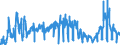 KN 0604 /Exporte /Einheit = Preise (Euro/Tonne) /Partnerland: Weissrussland /Meldeland: Eur27_2020 /0604:Blattwerk, Blätter, Zweige und Andere Pflanzenteile, Ohne Blüten und Blütenknospen Sowie Gräser, Moose und Flechten, zu Binde- Oder Zierzwecken, Frisch, Getrocknet, Gebleicht, Gefärbt, Imprägniert Oder Anders Bearbeitet