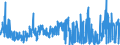 KN 0604 /Exporte /Einheit = Preise (Euro/Tonne) /Partnerland: Ehem.jug.rep.mazed /Meldeland: Eur27_2020 /0604:Blattwerk, Blätter, Zweige und Andere Pflanzenteile, Ohne Blüten und Blütenknospen Sowie Gräser, Moose und Flechten, zu Binde- Oder Zierzwecken, Frisch, Getrocknet, Gebleicht, Gefärbt, Imprägniert Oder Anders Bearbeitet