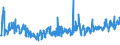 KN 0604 /Exporte /Einheit = Preise (Euro/Tonne) /Partnerland: Serbien /Meldeland: Eur27_2020 /0604:Blattwerk, Blätter, Zweige und Andere Pflanzenteile, Ohne Blüten und Blütenknospen Sowie Gräser, Moose und Flechten, zu Binde- Oder Zierzwecken, Frisch, Getrocknet, Gebleicht, Gefärbt, Imprägniert Oder Anders Bearbeitet