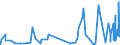 KN 0604 /Exporte /Einheit = Preise (Euro/Tonne) /Partnerland: Senegal /Meldeland: Eur27_2020 /0604:Blattwerk, Blätter, Zweige und Andere Pflanzenteile, Ohne Blüten und Blütenknospen Sowie Gräser, Moose und Flechten, zu Binde- Oder Zierzwecken, Frisch, Getrocknet, Gebleicht, Gefärbt, Imprägniert Oder Anders Bearbeitet