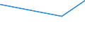 KN 0604 /Exporte /Einheit = Preise (Euro/Tonne) /Partnerland: Guinea /Meldeland: Eur27_2020 /0604:Blattwerk, Blätter, Zweige und Andere Pflanzenteile, Ohne Blüten und Blütenknospen Sowie Gräser, Moose und Flechten, zu Binde- Oder Zierzwecken, Frisch, Getrocknet, Gebleicht, Gefärbt, Imprägniert Oder Anders Bearbeitet