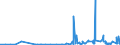 KN 0604 /Exporte /Einheit = Preise (Euro/Tonne) /Partnerland: Elfenbeink. /Meldeland: Eur27_2020 /0604:Blattwerk, Blätter, Zweige und Andere Pflanzenteile, Ohne Blüten und Blütenknospen Sowie Gräser, Moose und Flechten, zu Binde- Oder Zierzwecken, Frisch, Getrocknet, Gebleicht, Gefärbt, Imprägniert Oder Anders Bearbeitet