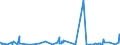 KN 0604 /Exporte /Einheit = Preise (Euro/Tonne) /Partnerland: Kamerun /Meldeland: Eur27_2020 /0604:Blattwerk, Blätter, Zweige und Andere Pflanzenteile, Ohne Blüten und Blütenknospen Sowie Gräser, Moose und Flechten, zu Binde- Oder Zierzwecken, Frisch, Getrocknet, Gebleicht, Gefärbt, Imprägniert Oder Anders Bearbeitet