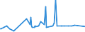 KN 0604 /Exporte /Einheit = Preise (Euro/Tonne) /Partnerland: S.tome /Meldeland: Eur27_2020 /0604:Blattwerk, Blätter, Zweige und Andere Pflanzenteile, Ohne Blüten und Blütenknospen Sowie Gräser, Moose und Flechten, zu Binde- Oder Zierzwecken, Frisch, Getrocknet, Gebleicht, Gefärbt, Imprägniert Oder Anders Bearbeitet