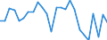 KN 06 /Exporte /Einheit = Preise (Euro/Tonne) /Partnerland: Irland /Meldeland: Eur27_2020 /06:Lebende Pflanzen und Waren des Blumenhandels