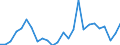 KN 06 /Exporte /Einheit = Preise (Euro/Tonne) /Partnerland: Ver.koenigreich(Nordirland) /Meldeland: Eur27_2020 /06:Lebende Pflanzen und Waren des Blumenhandels