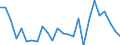 KN 06 /Exporte /Einheit = Preise (Euro/Tonne) /Partnerland: Ceuta /Meldeland: Eur27_2020 /06:Lebende Pflanzen und Waren des Blumenhandels