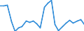 KN 06 /Exporte /Einheit = Preise (Euro/Tonne) /Partnerland: Norwegen /Meldeland: Eur27_2020 /06:Lebende Pflanzen und Waren des Blumenhandels