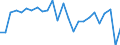 KN 06 /Exporte /Einheit = Preise (Euro/Tonne) /Partnerland: Oesterreich /Meldeland: Eur27_2020 /06:Lebende Pflanzen und Waren des Blumenhandels