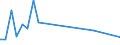 KN 06 /Exporte /Einheit = Preise (Euro/Tonne) /Partnerland: Vatikanstadt /Meldeland: Eur15 /06:Lebende Pflanzen und Waren des Blumenhandels