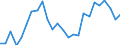 KN 06 /Exporte /Einheit = Preise (Euro/Tonne) /Partnerland: Tuerkei /Meldeland: Eur27_2020 /06:Lebende Pflanzen und Waren des Blumenhandels